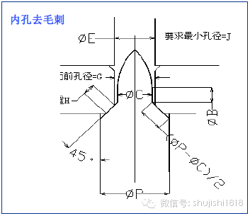 最全的沖壓工藝與產(chǎn)品設(shè)計(jì)(圖36)