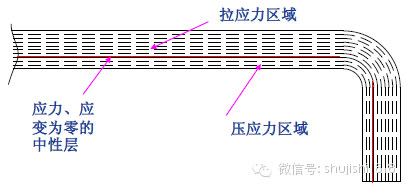 最全的沖壓工藝與產(chǎn)品設(shè)計(jì)(圖41)