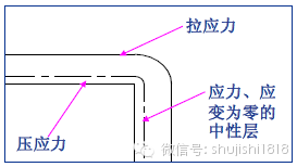 最全的沖壓工藝與產(chǎn)品設(shè)計(jì)(圖39)