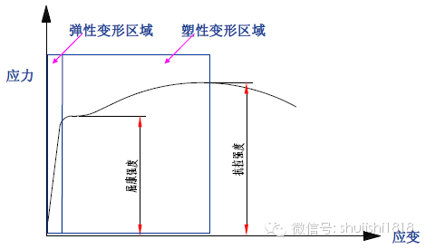 最全的沖壓工藝與產(chǎn)品設(shè)計(jì)(圖42)