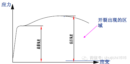 最全的沖壓工藝與產(chǎn)品設(shè)計(jì)(圖44)