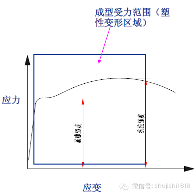 最全的沖壓工藝與產(chǎn)品設(shè)計(jì)(圖55)