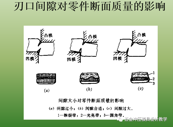 沖壓基礎(chǔ)知識和品質(zhì)缺陷要點(diǎn)總結(jié)，值得收藏學(xué)習(xí)(圖11)