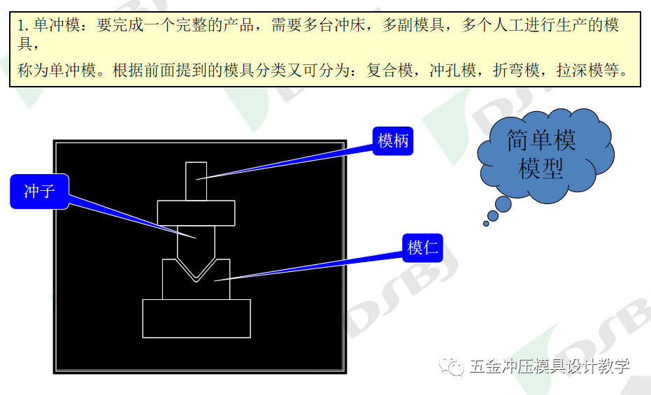 沖壓模具知識簡介(圖7)