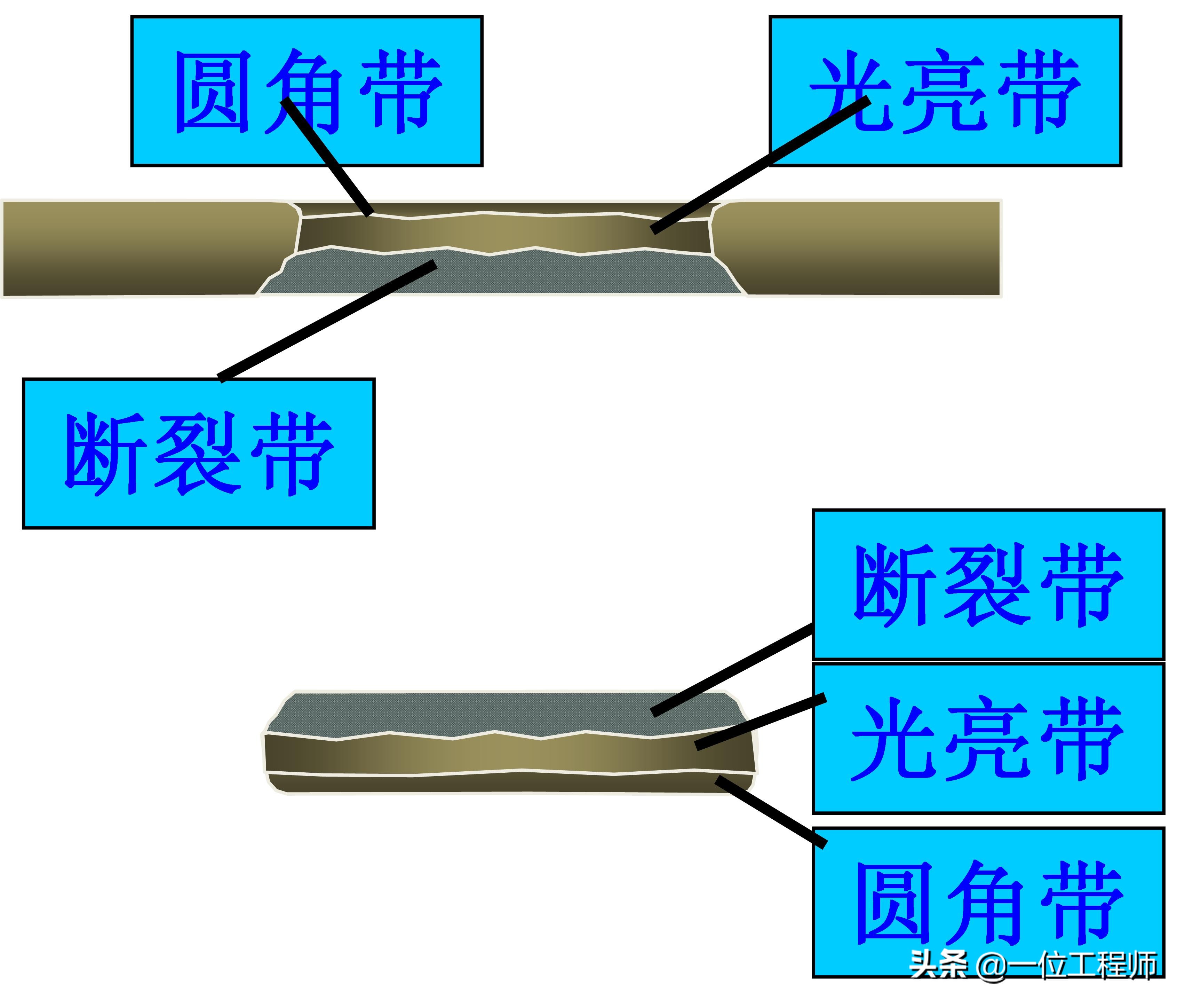 沖壓成型的步驟，沖壓的工序有哪些？一文講明白沖壓成型技術(shù)(圖4)