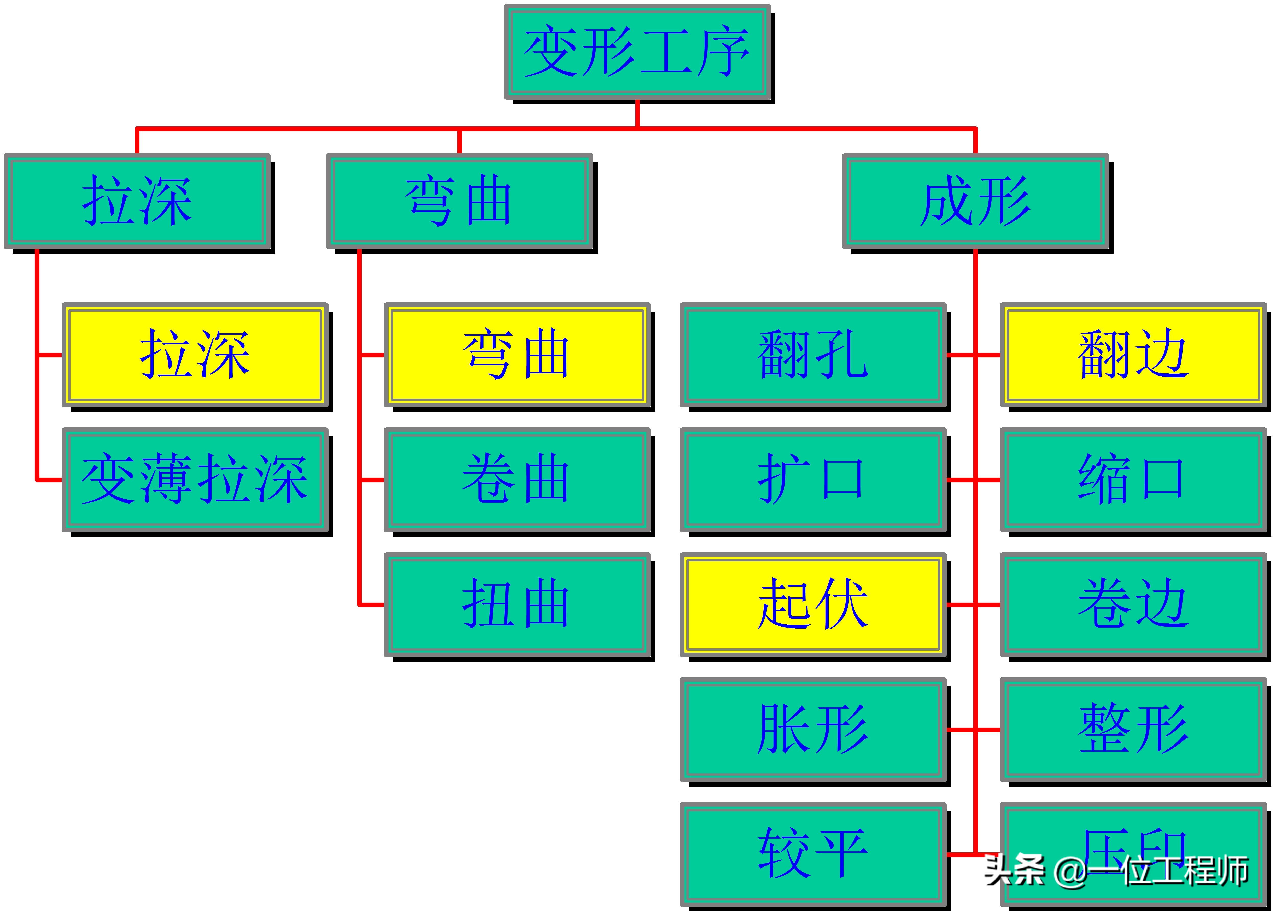 沖壓成型的步驟，沖壓的工序有哪些？一文講明白沖壓成型技術(shù)(圖5)