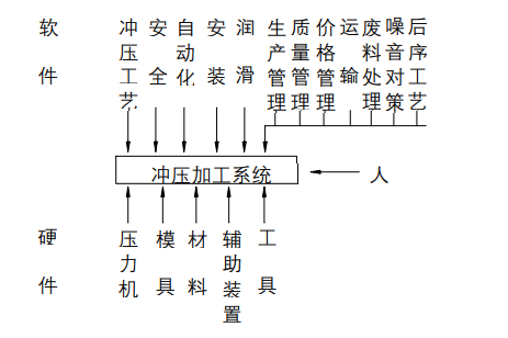 沖壓加工的重要性及優(yōu)點，你了解多少？(圖1)