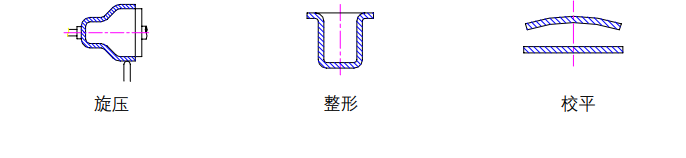 沖壓加工的重要性及優(yōu)點，你了解多少？(圖7)