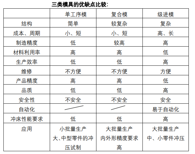 沖壓加工的重要性及優(yōu)點，你了解多少？(圖9)