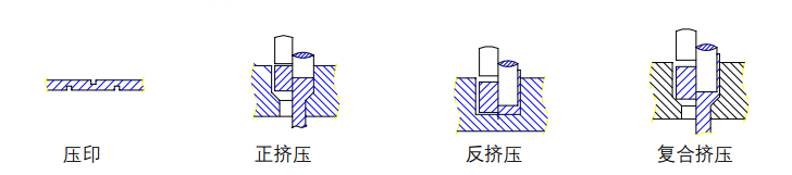 沖壓加工的重要性及優(yōu)點，你了解多少？(圖8)