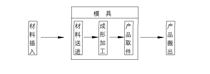 沖壓加工的重要性及優(yōu)點，你了解多少？(圖10)