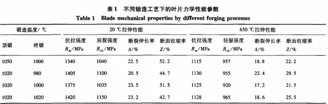 GH4169鍛造及熱處理工藝GH4169合金組織與性能的影響(圖1)